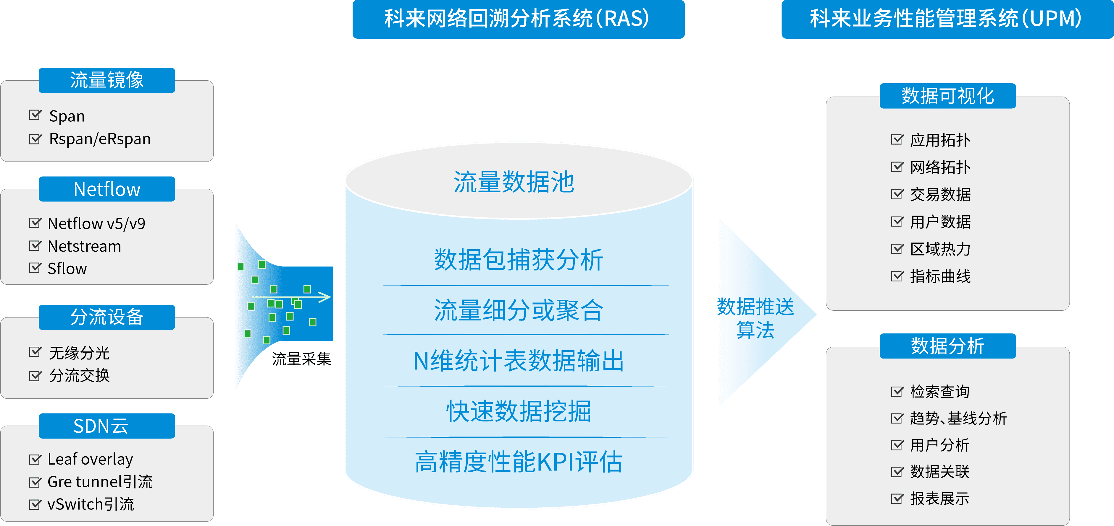政務(wù)云云上業(yè)務(wù)質(zhì)量性能管理解決方案