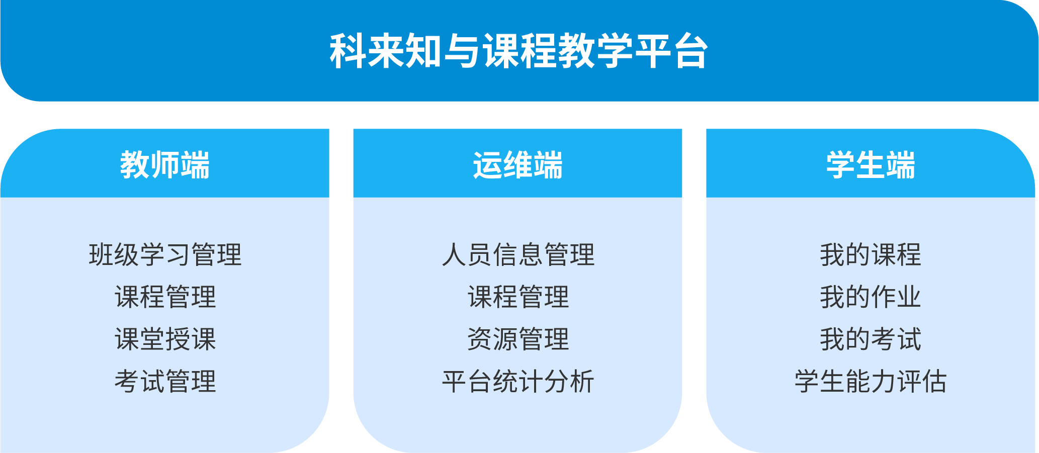 科來(lái)知與 網(wǎng)絡(luò)安全相關(guān)專業(yè) 解決方案