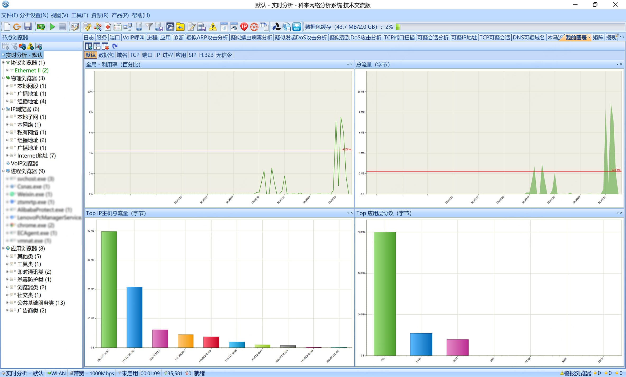 科來網絡分析系統（技術交流版）